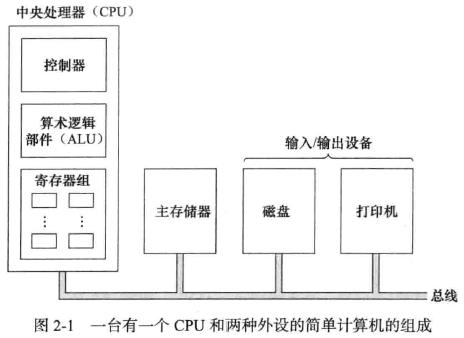 面向总线的计算机组成
